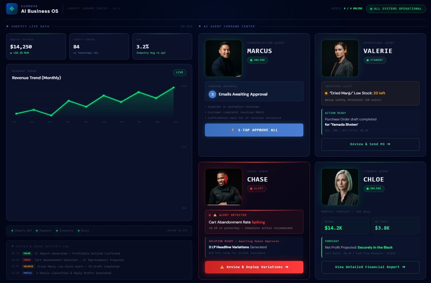 Autonomous Business OS
